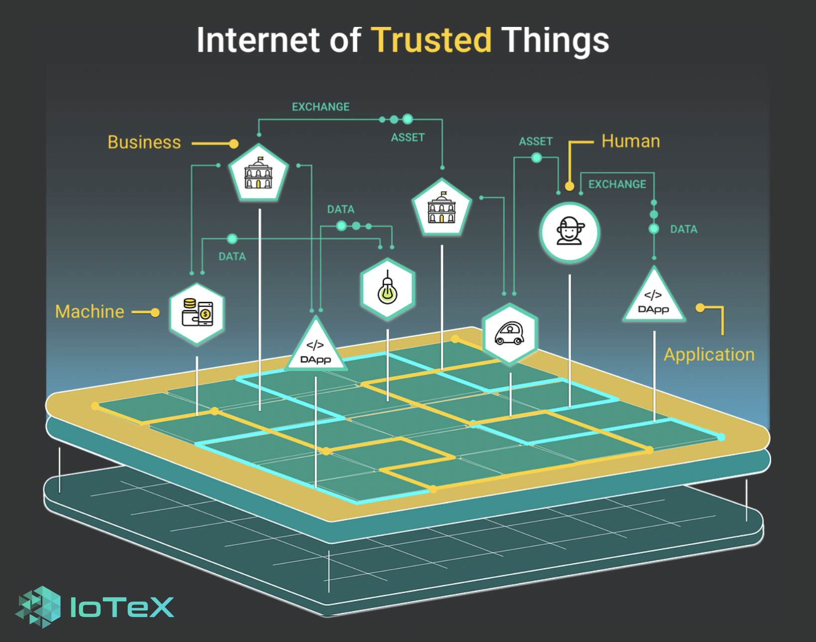 Hashkey Capital Invests In Privacy Iot Blockchain Platform Iotex